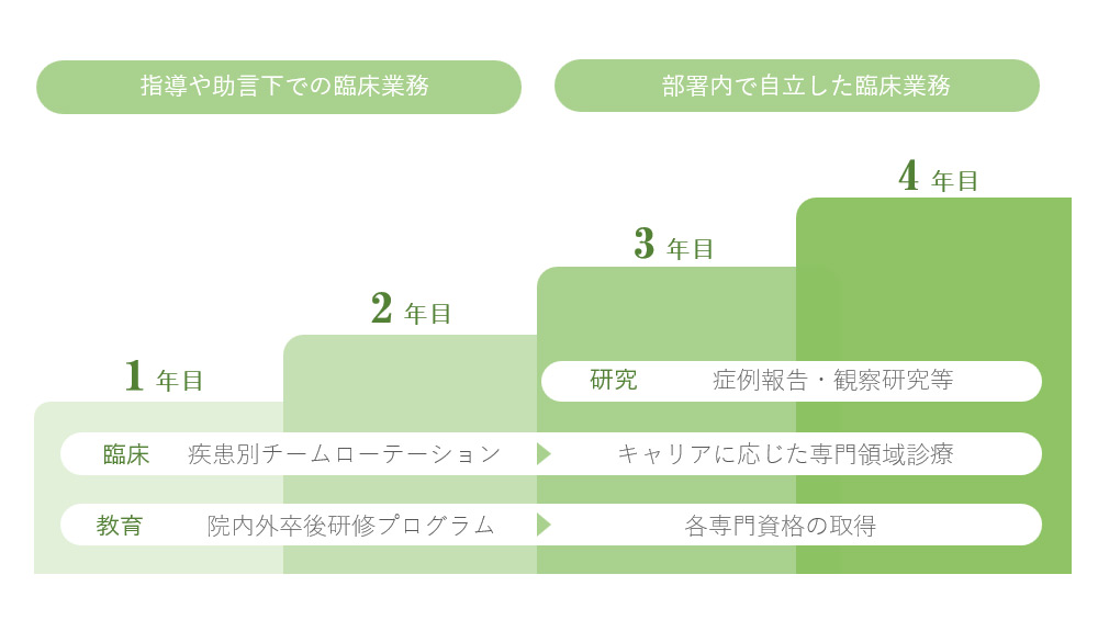 キャリアデザイン